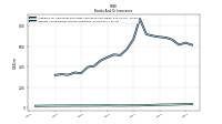 Interest And Dividend Income Operating