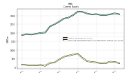 Cash And Cash Equivalents At Carrying Value