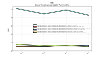 Lessee Operating Lease Liability Undiscounted Excess Amount