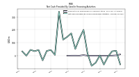 Net Cash Provided By Used In Financing Activities