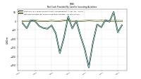 Net Cash Provided By Used In Investing Activities