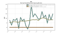 Share Based Compensation