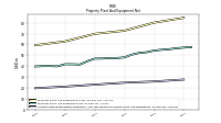 Accumulated Depreciation Depletion And Amortization Property Plant And Equipment