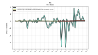 Common Stock Dividends Per Share Cash Paid