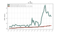 Common Stock Dividends Per Share Cash Paid