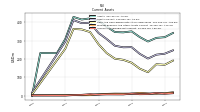 Accounts Receivable Net Current