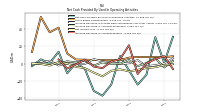 Increase Decrease In Accounts Payable