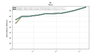 Weighted Average Number Of Diluted Shares Outstanding