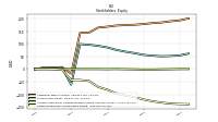 Retained Earnings Accumulated Deficit