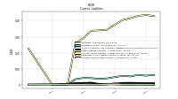 Accrued Income Taxes Current