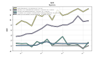 Other Nonoperating Income Expense