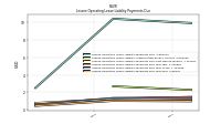 Lessee Operating Lease Liability Payments Due Year Four