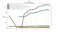 Other Liabilities Noncurrent