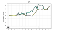 Weighted Average Number Of Shares Outstanding Basic