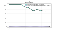 Allowance For Doubtful Accounts Receivable Current