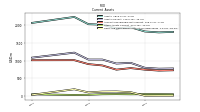 Cash And Cash Equivalents At Carrying Value