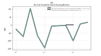 Payments For Repurchase Of Common Stock