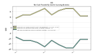 Net Cash Provided By Used In Investing Activities