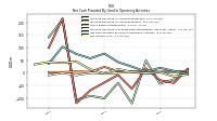 Net Income Loss