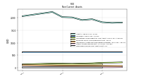 Deferred Income Tax Assets Net