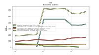 Deferred Income Tax Liabilities Net