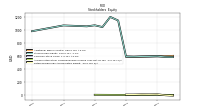 Retained Earnings Accumulated Deficit