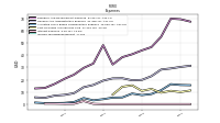 Income Tax Expense Benefit