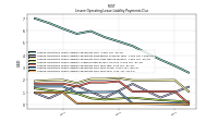 Lessee Operating Lease Liability Payments Due Year Four