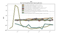 Net Cash Provided By Used In Operating Activities