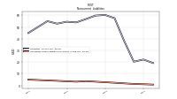 Operating Lease Liability Noncurrent