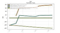 Retained Earnings Accumulated Deficit