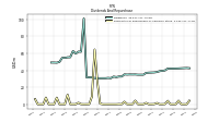 Payments For Repurchase Of Common Stock