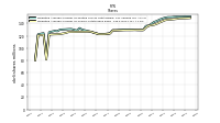 Weighted Average Number Of Shares Outstanding Basic