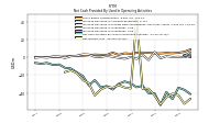 Net Income Loss