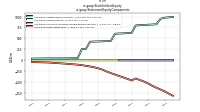 Stockholders Equityus-gaap: Statement Equity Components