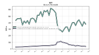 Allowance For Doubtful Accounts Receivable Current