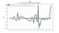 Proceeds From Payments For Other Financing Activities