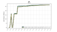 Weighted Average Number Of Shares Outstanding Basic