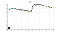 Weighted Average Number Of Shares Outstanding Basic