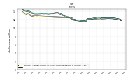 Weighted Average Number Of Diluted Shares Outstanding