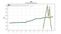 Payments For Repurchase Of Common Stock