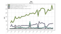 Other Nonoperating Income Expense