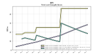 Finite Lived Intangible Assets Net