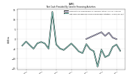 Net Cash Provided By Used In Financing Activities