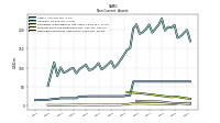 Deferred Income Tax Assets Net