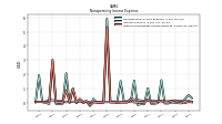 Other Nonoperating Income Expense