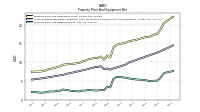 Property Plant And Equipment Net