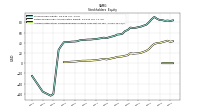 Accumulated Other Comprehensive Income Loss Net Of Tax