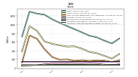 Intangible Assets Net Excluding Goodwill