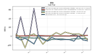 Net Income Loss